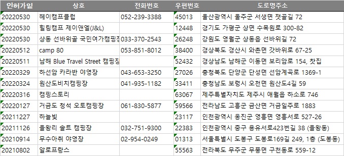 알로프랑스야영장 이미지