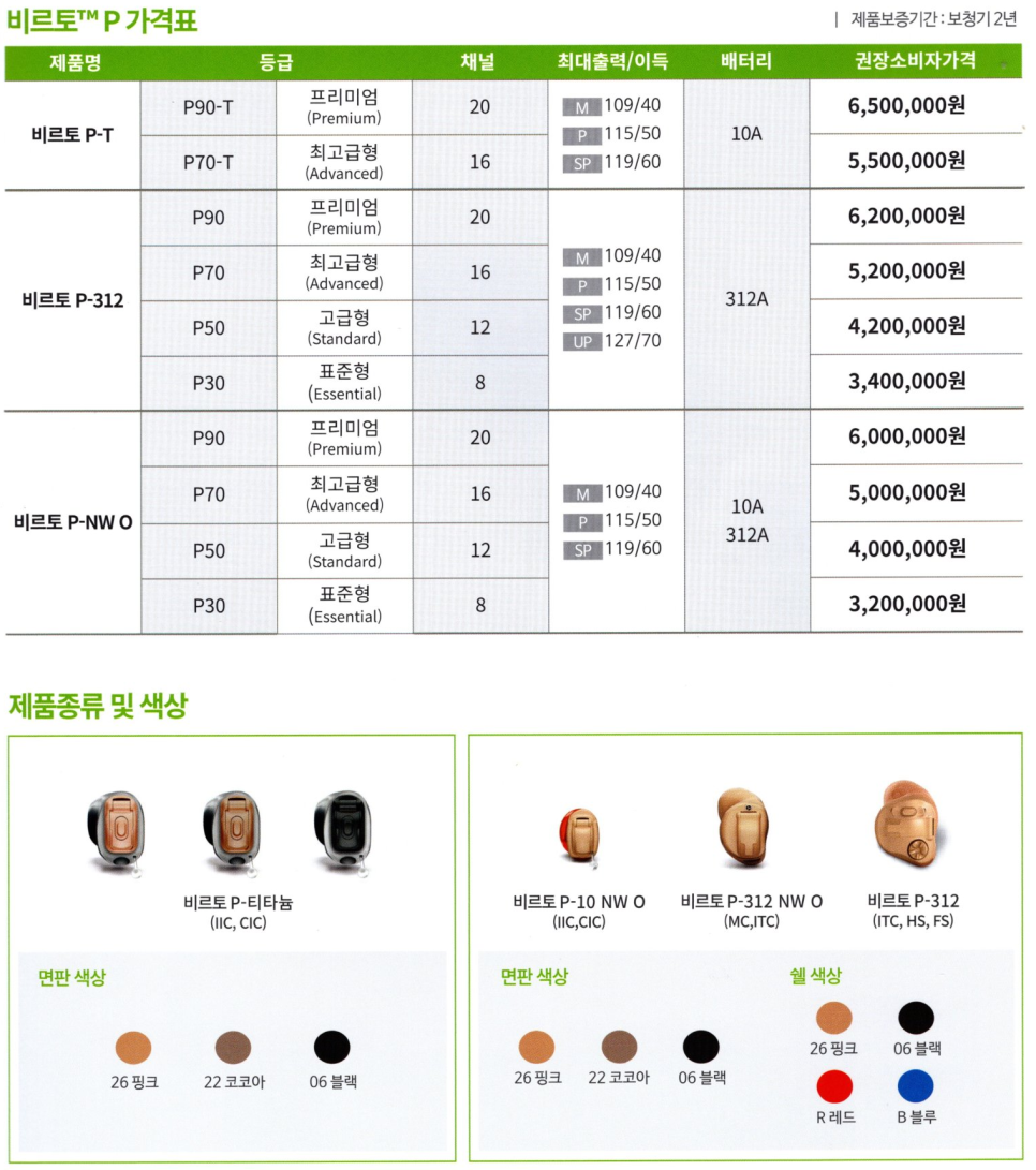 포낙(Phonak) 2022년 신제품 오데오 라이프(Life), 오데오 핏(Fit), 오데오 슬림(Slim) — 원문 이미지 10