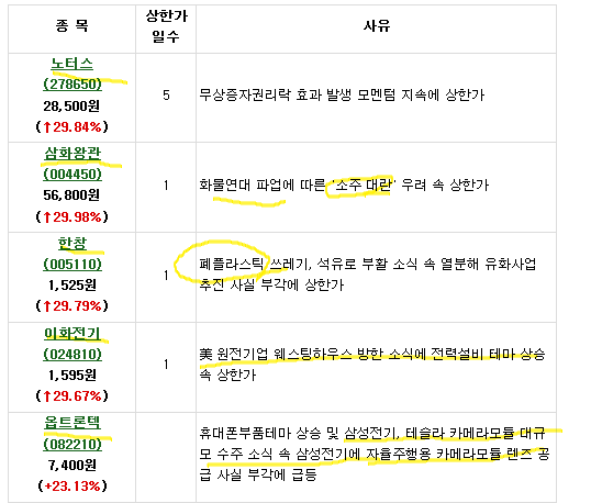 이화석유 이미지