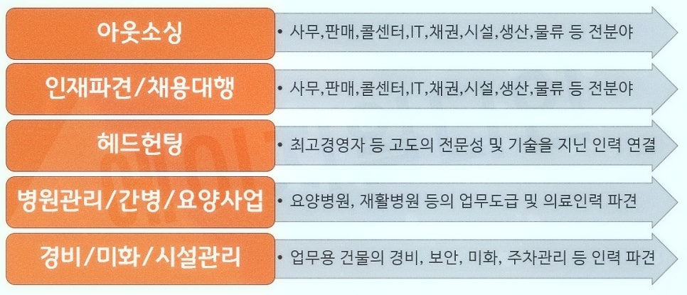 (주)다인인력 이미지
