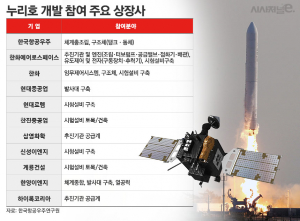 에스디이엔지 이미지
