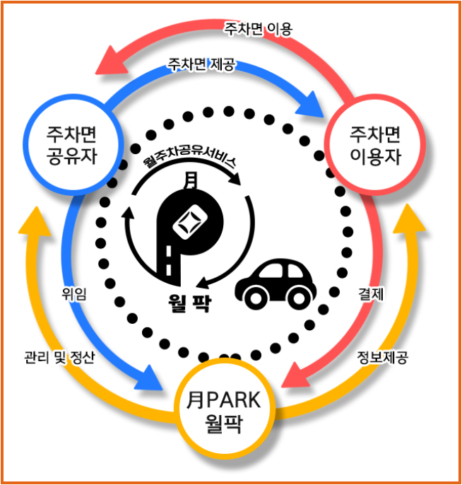 이브이시너지 이미지
