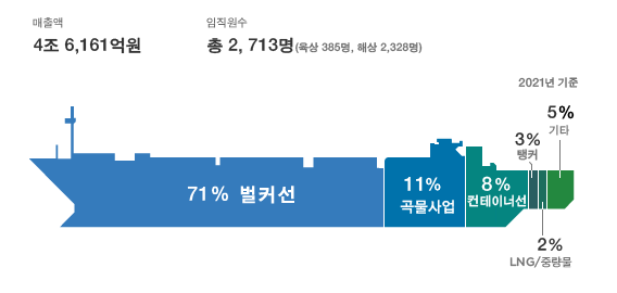 로지스몰 이미지