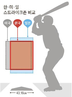 스트라이크존 이미지
