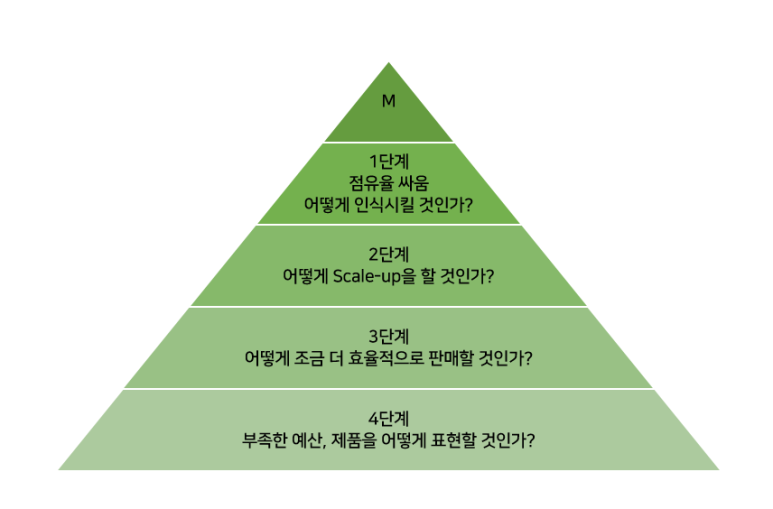 레도마케팅 이미지