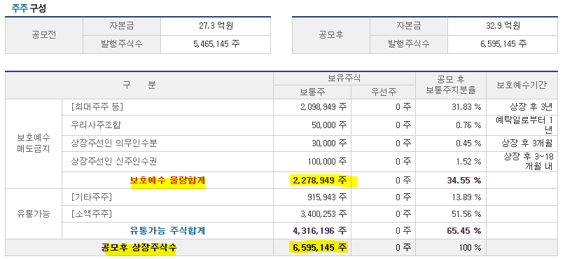 플라이유통 이미지