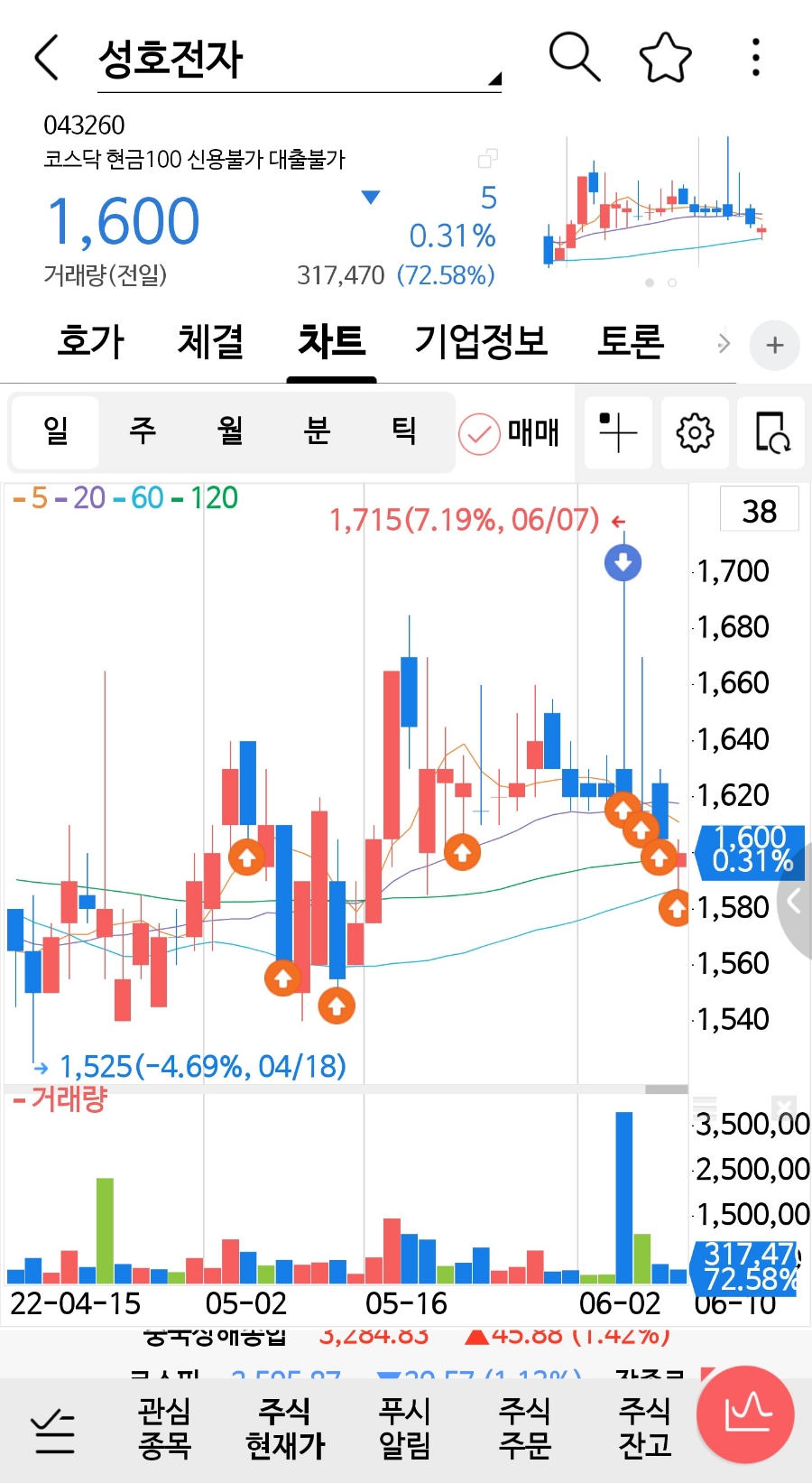 성호전기전자사진 이미지