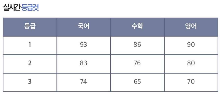 기승전컷 이미지