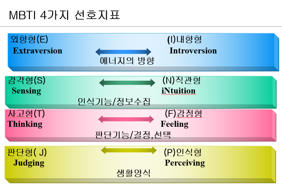 파워인진로상담센터 이미지
