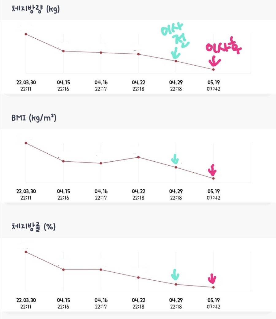 쓰리짐휘트니스 이미지