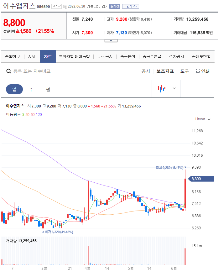 글로벌재무 이미지
