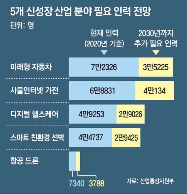 동아인력 이미지