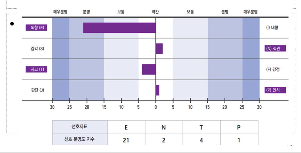 파워인진로상담센터 이미지