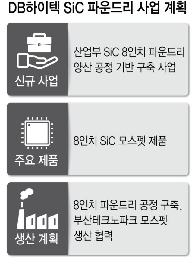 이온 하이텍 이미지