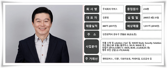 블루텍정보통신 이미지