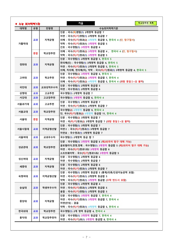 서울특별시교육청교육연구정보원 이미지