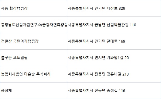 주식회사 다온숲 이미지
