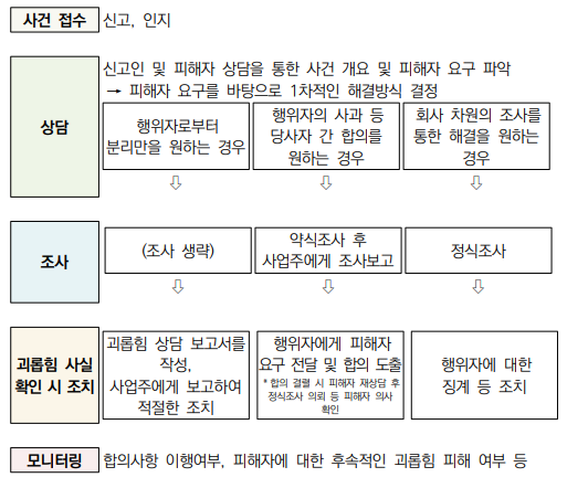여산경기지사 이미지