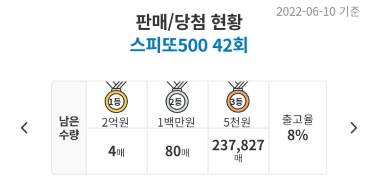 지에스25 도봉구청 이미지