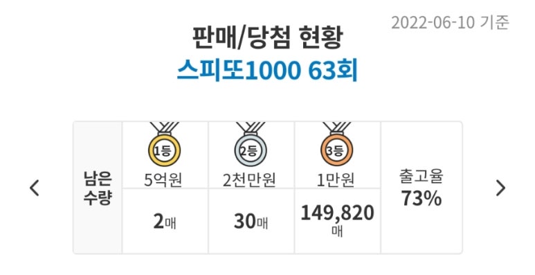 지에스25 도봉구청 이미지