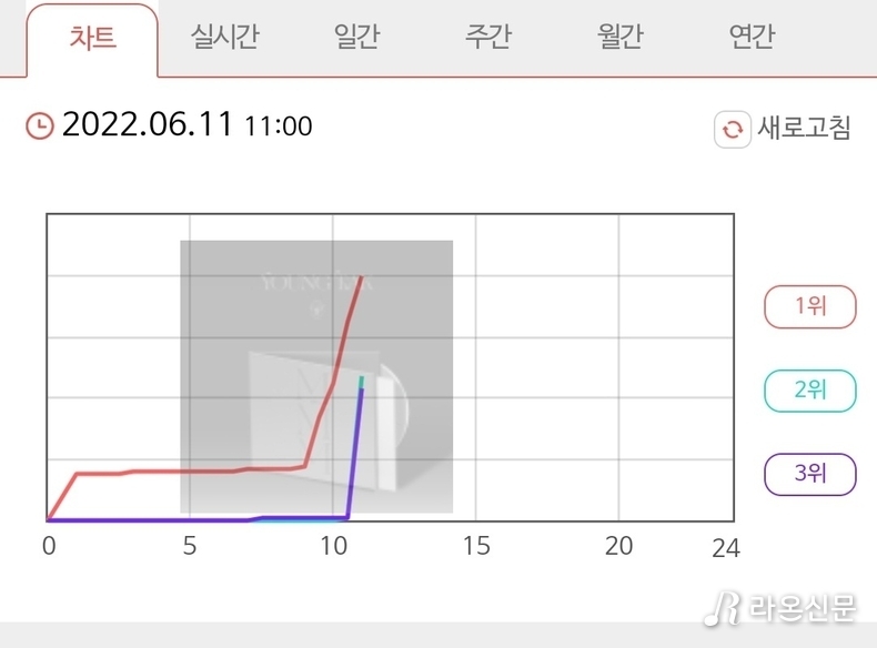 신나라레코드 이미지