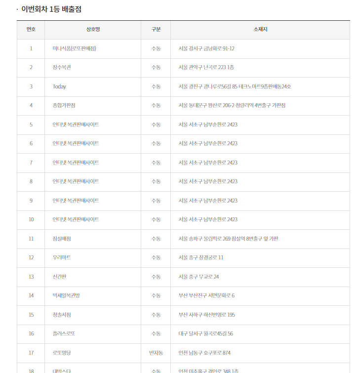 다정로또복권 이미지