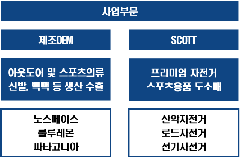 영원전기자전거 이미지