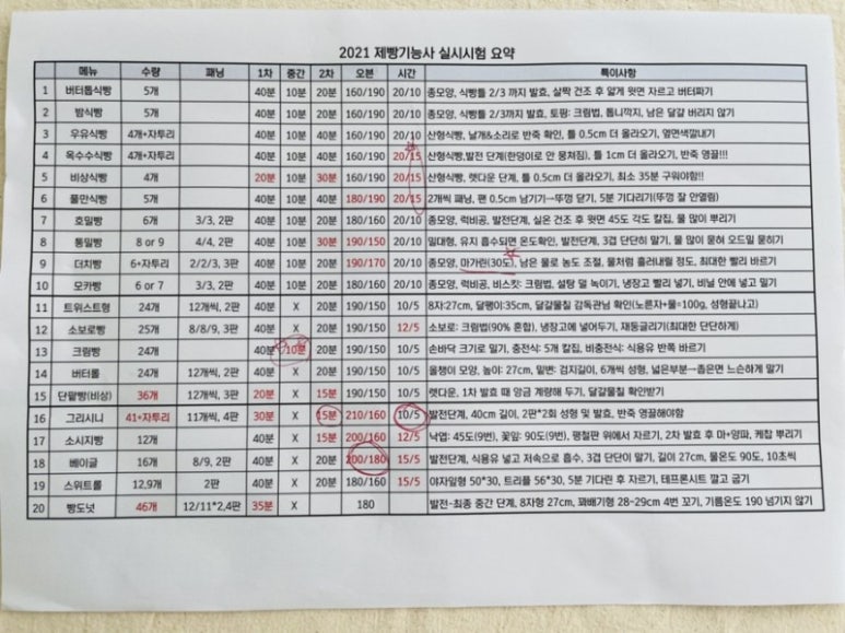 한삼순 이미지