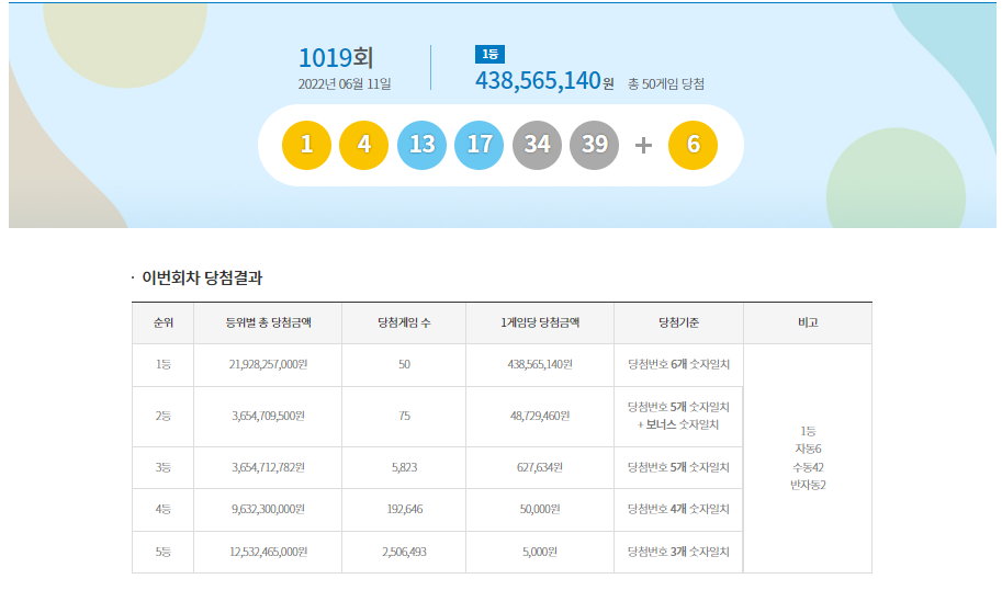 다정로또복권 이미지