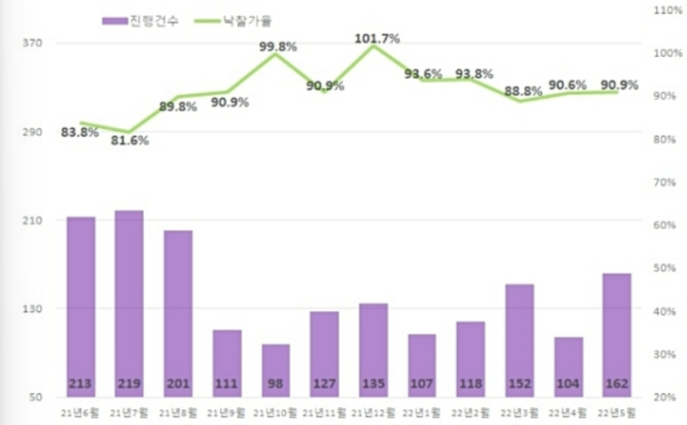 아남건설(주) 이미지