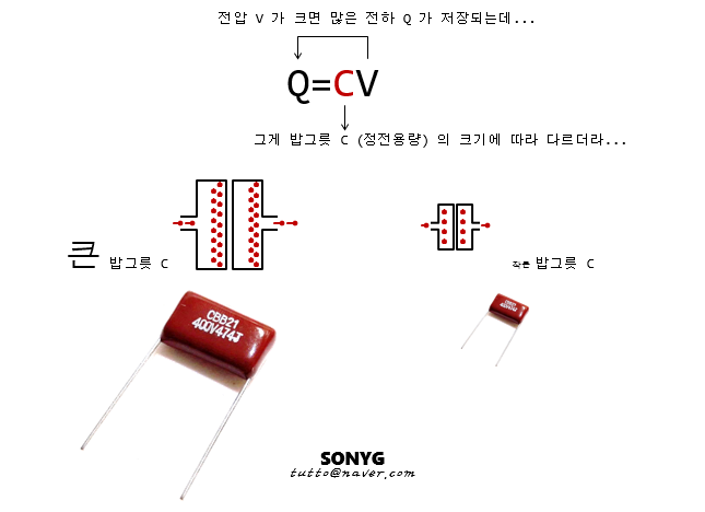 리액턴스 이미지
