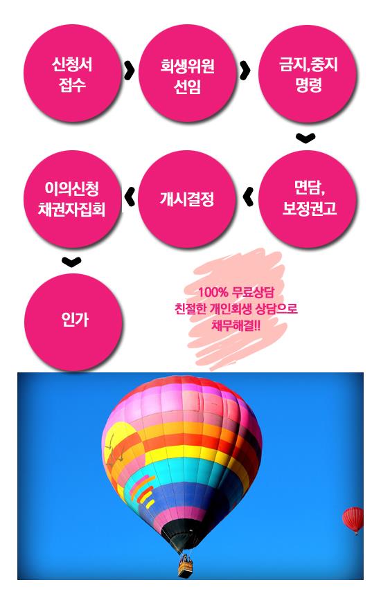 달인법무사사무실 이미지