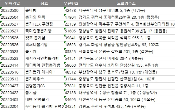 우리동네뽑기방 이미지