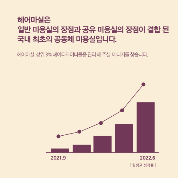 헤어매니저 이미지