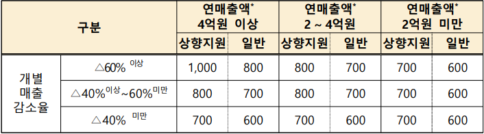 가시노래연습장 이미지