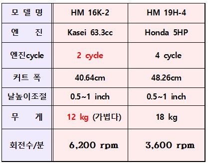 영안엔지니어링주 이미지