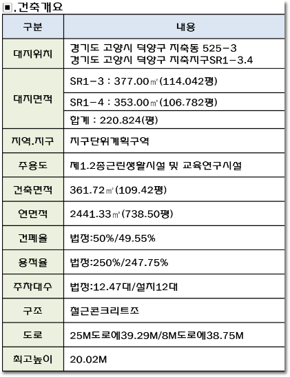 아느칸 이미지