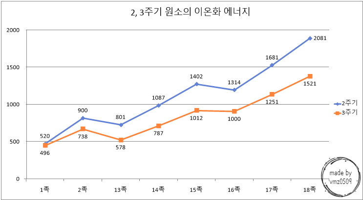 제1원자 이미지
