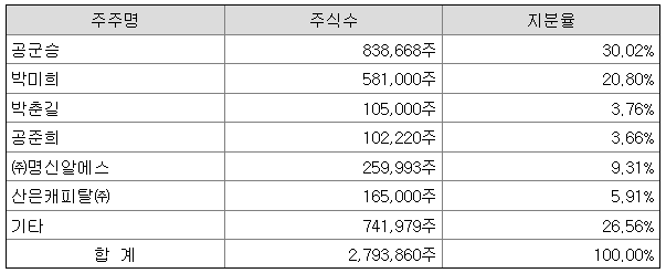 영구산업 이미지