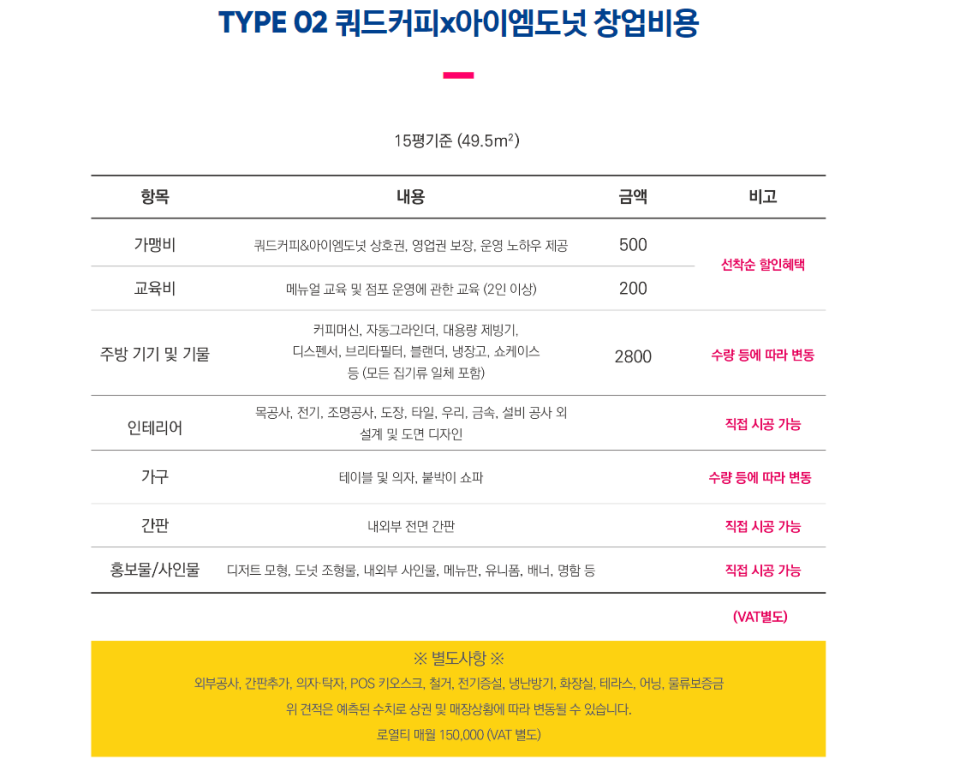 아이엠 도넛 이미지