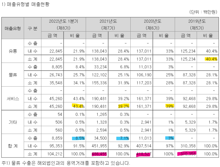 위니아홈케어서비스 이미지