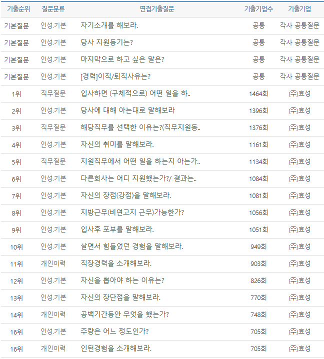 효성산업(주) 이미지