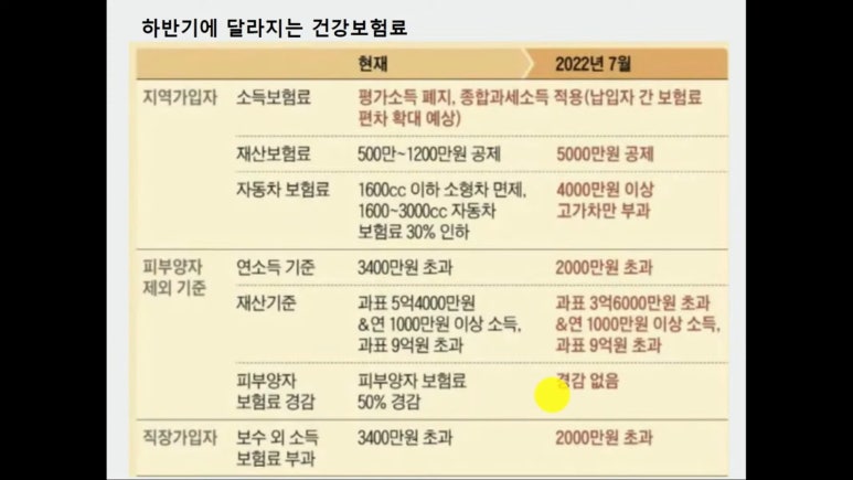 행복자산관리 이미지