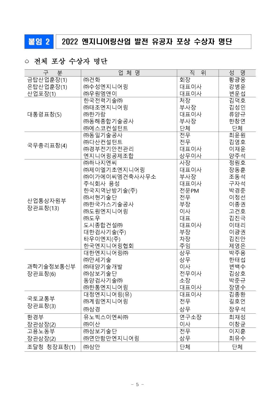 연안항만엔지니어링 이미지