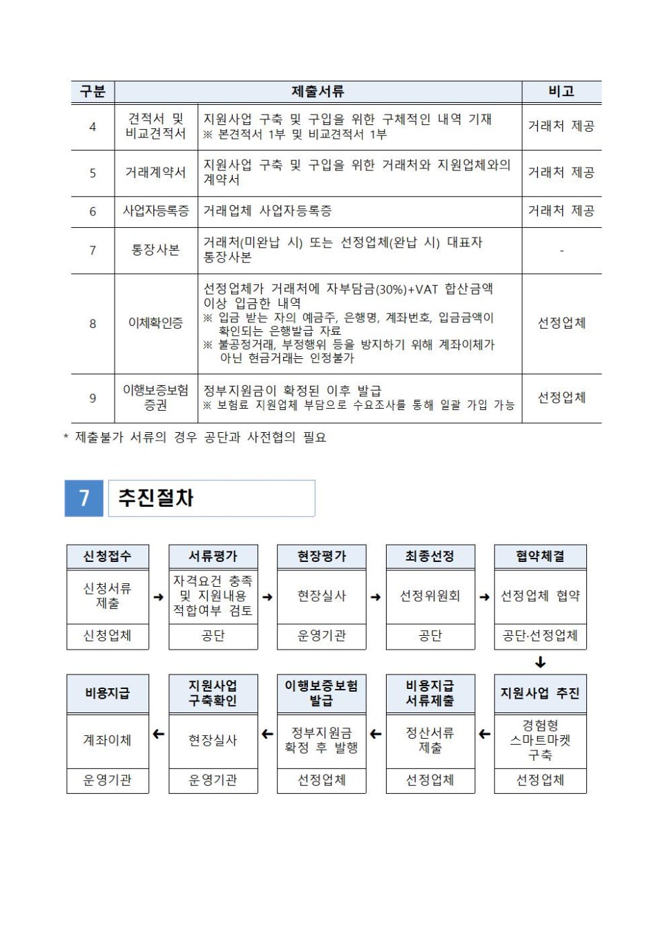 스마트마켓 이미지