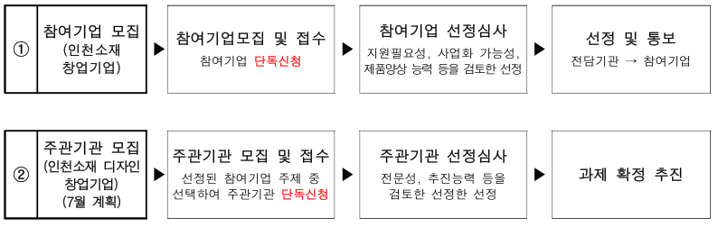 에스피중소기업경영지원센터 이미지