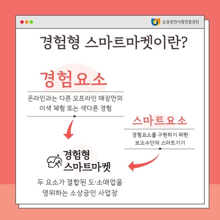 스마트마켓 이미지