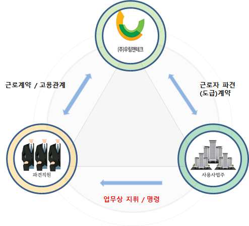 우림맨테크 이미지