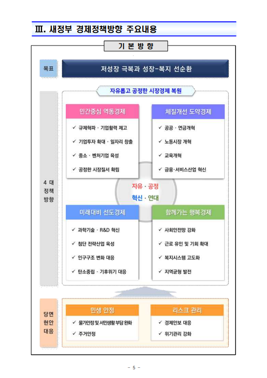 핑의정부 이미지