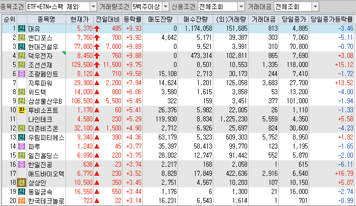 신송슈퍼 이미지